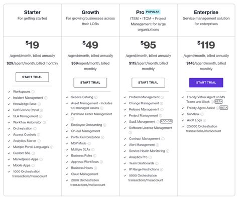 freshservice pricing|Freshservice Plan Comparison .